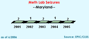 Meth Lab Seizures in Maryland, 2001-2005