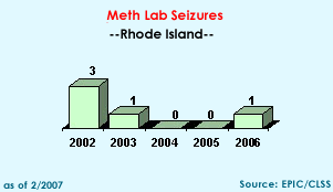 Meth Lab Seizures in Rhode Island, 2002-2006