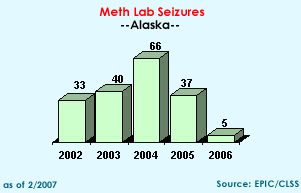 Meth Lab Seizures in Alaska, 2002-2006